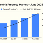 Almería property market trends June 2025