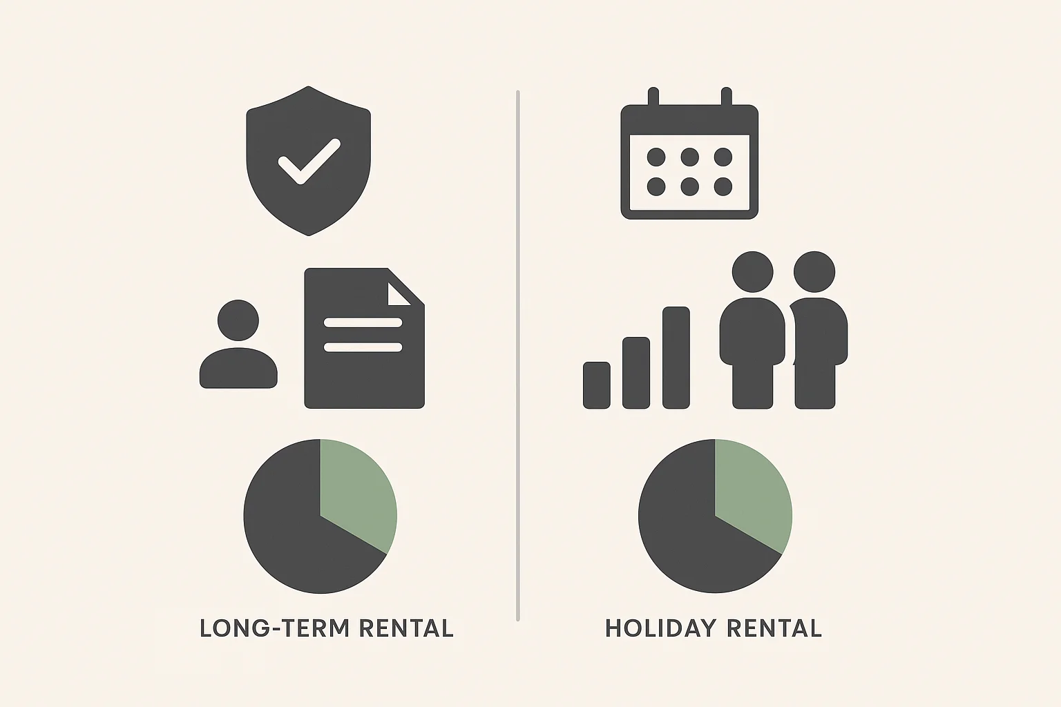 Comparison long-term vs holiday rental Almería